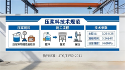 郭河镇本地工厂讲解：说一遍公路压浆料和铁路压浆料的区别