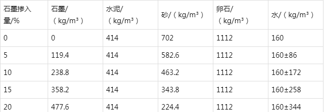 郭河镇防静电水泥砂浆怎么做(附配比及施工方法)